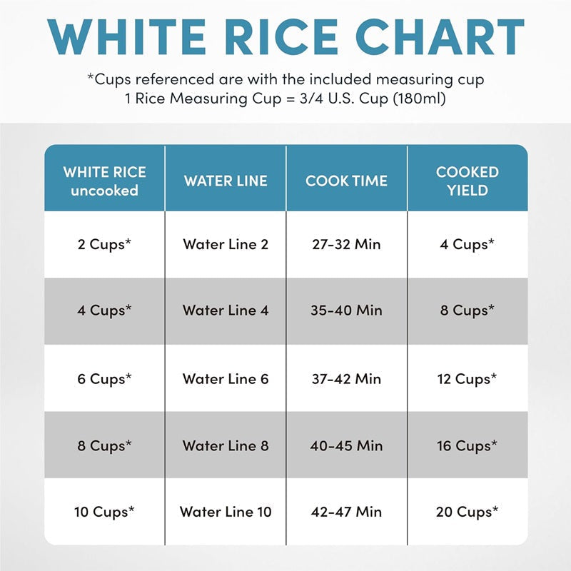 20-Cup Multifunctional Digital Rice Cooker – Stainless Steel with Sensor Logic Technology