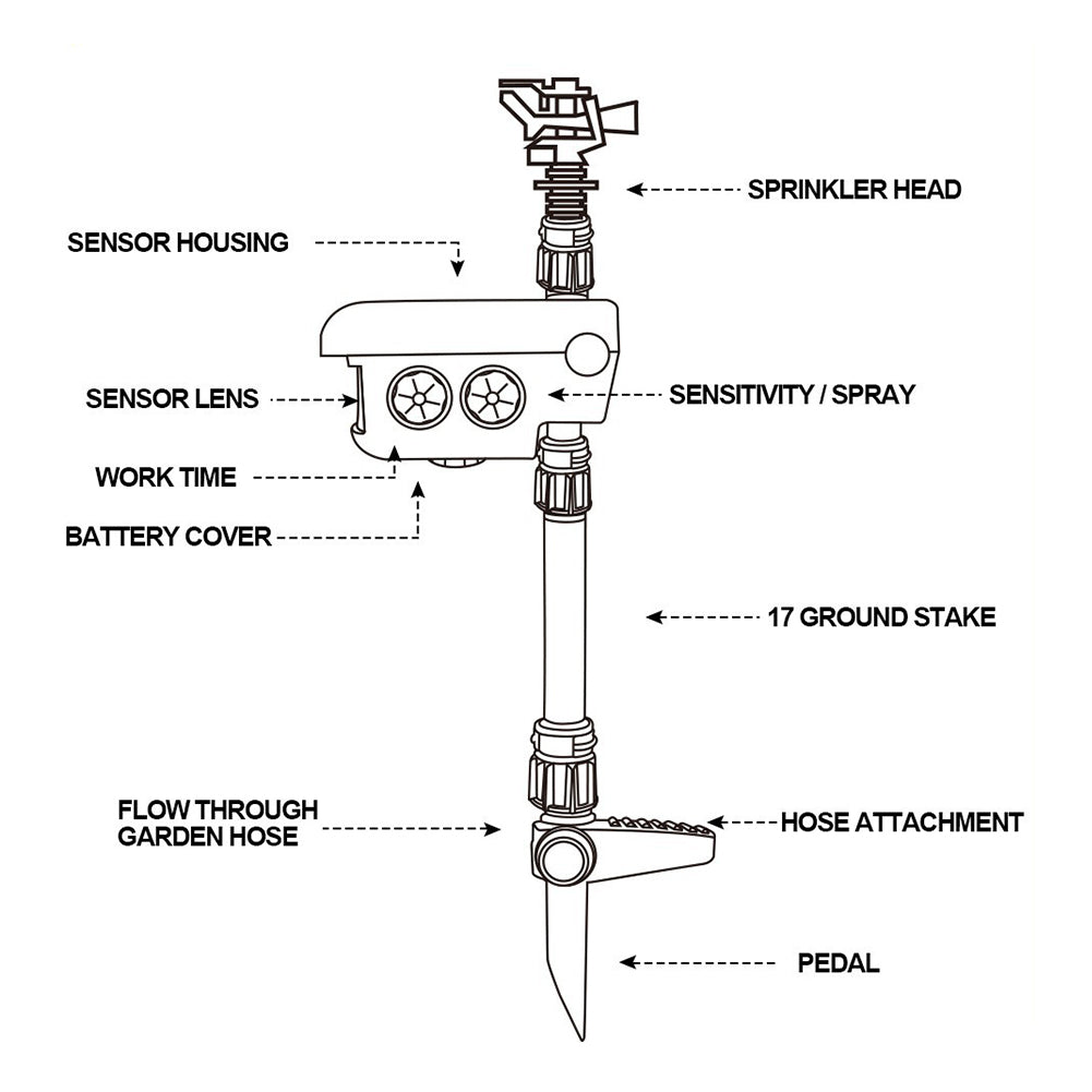 Solar Powered Motion Activated Sprinkler for Deer and Garden Pest Deterrent