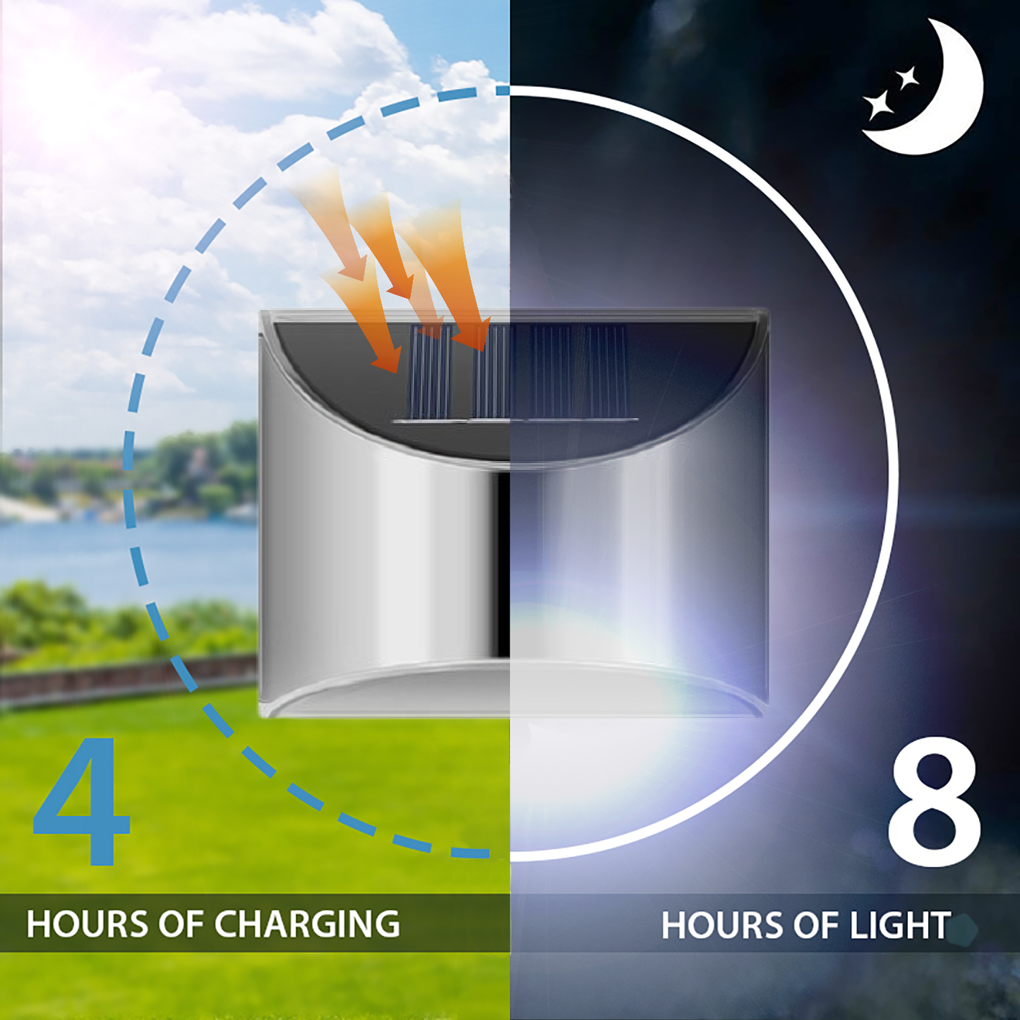 Stainless Steel Solar LED Outdoor Wall Light – Weatherproof Automatic Garden Lighting
