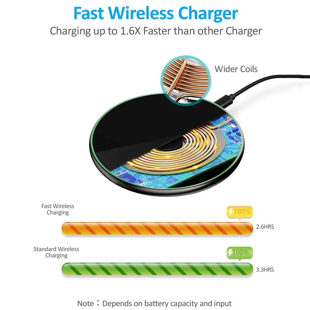 30W Fast Wireless Charging Pad | Premium USB-C MagSafe Charger for Apple iPhone, Samsung & Android